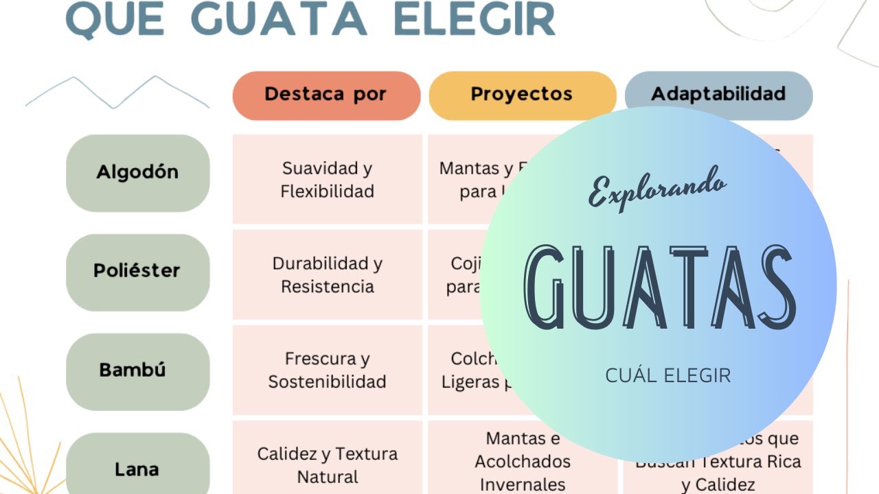 Guata para PATCHWORK - Cómo elegir la mejor guata para tu proyecto  Podcast de patchwork 11