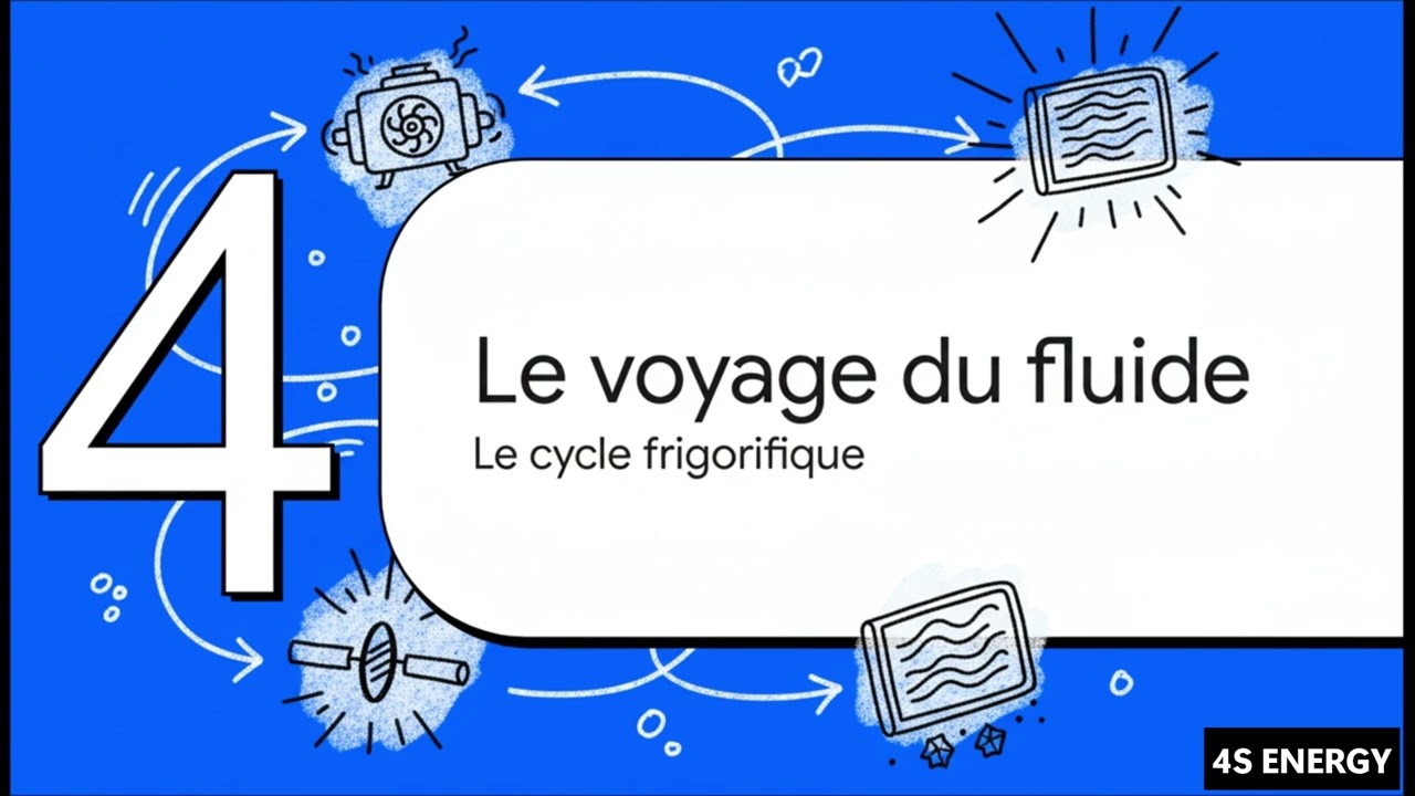 Le diagramme enthalpique, diagramme de Mollier. Apprendre et comprendre