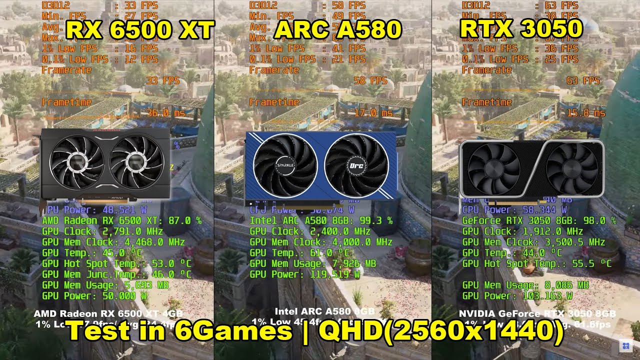Intel ARC A580 vs Radeon RX 6500 XT vs GeForce RTX 3050 + R5 9600X | Test in 6 Games |QHD(2560x1440)