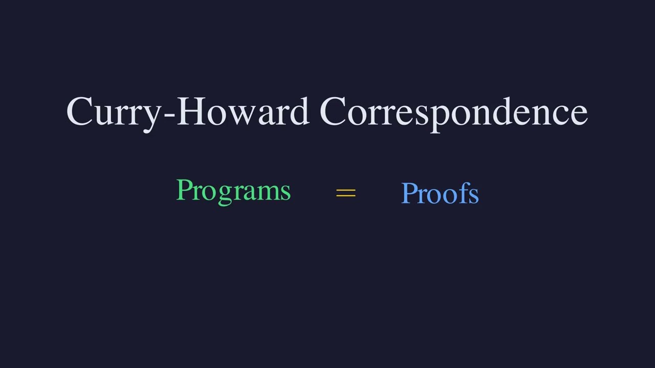 Programs are Proofs: the Curry-Howard Correspondence