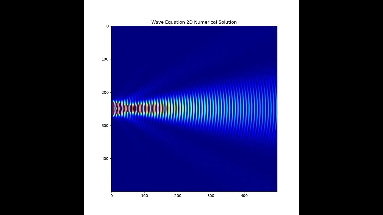 Single Slit Diffraction - 2D Wave Equation FDTD