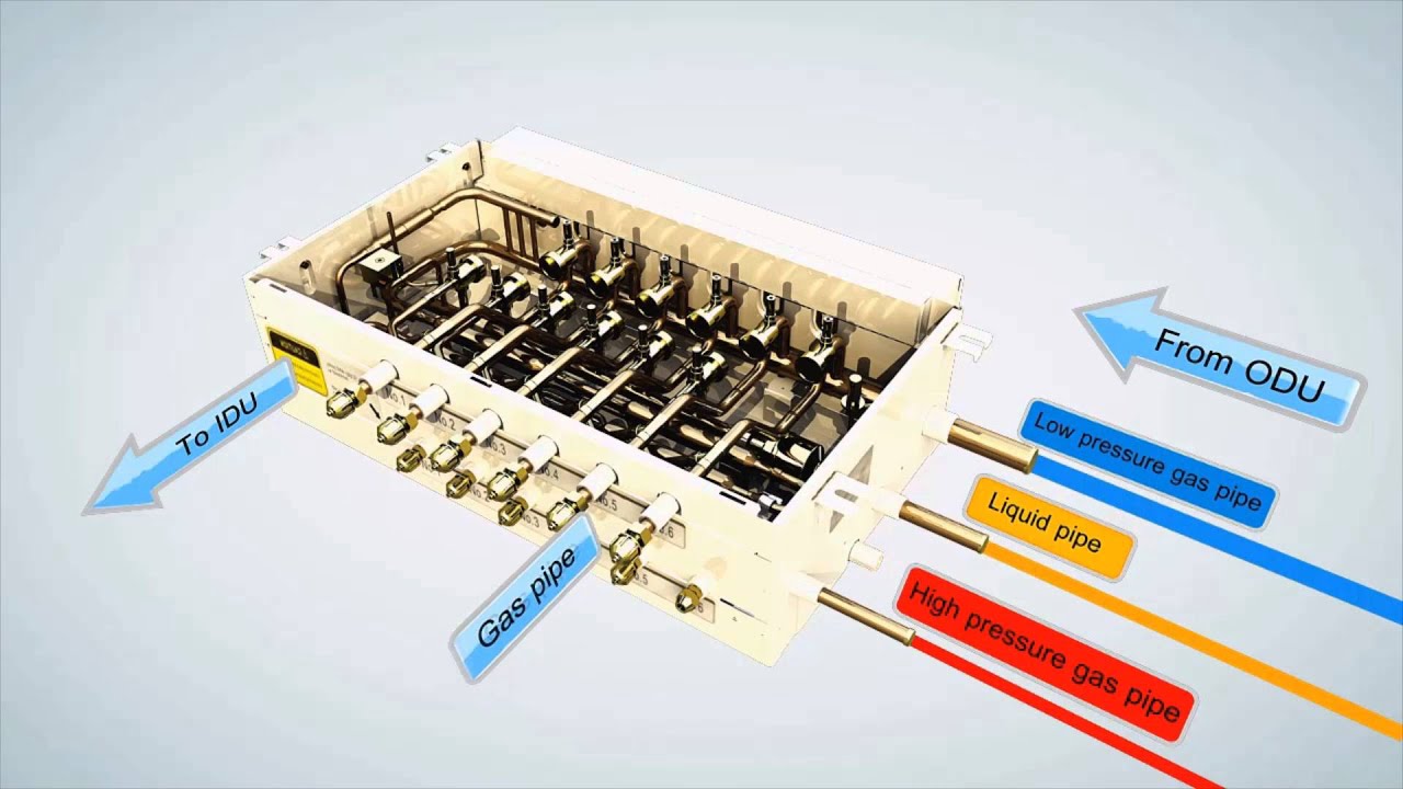 Lennox VRF – Connecting Technology With Expertise