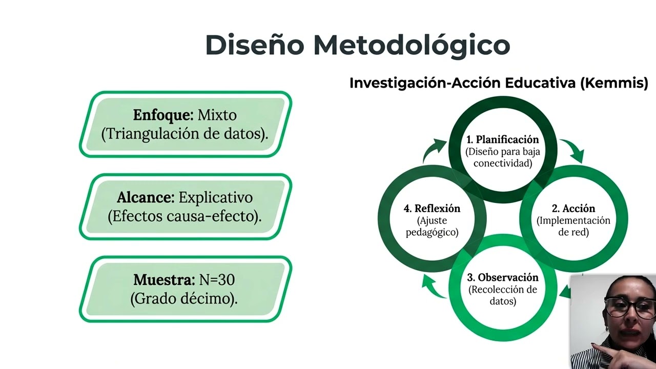 Exposición de Proyecto Final-Tecnología Educativa
