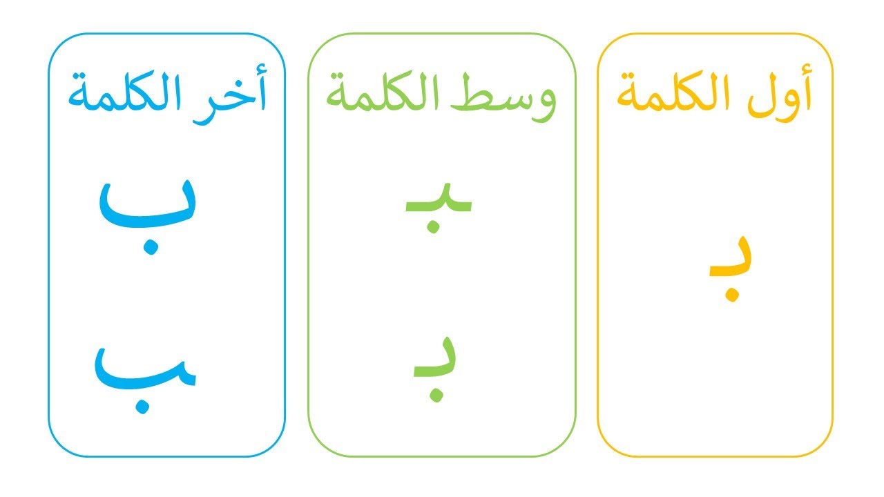 تعلم أشكال و مواضع حرف الباء أول الكلمة / وسط الكلمة / أخر الكلمة