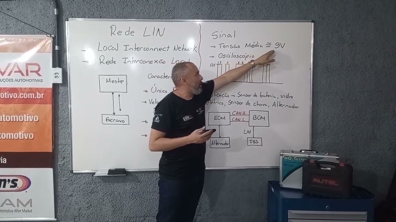 Um pouquinho sobre o que &eacute; Rede LIN - comunica&ccedil;&atilde;o entre m&oacute;dulos!!!
