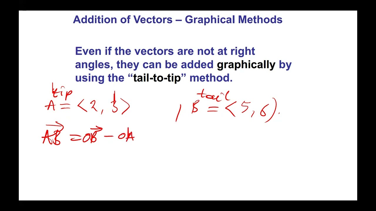 PHYSICS VECTORS
