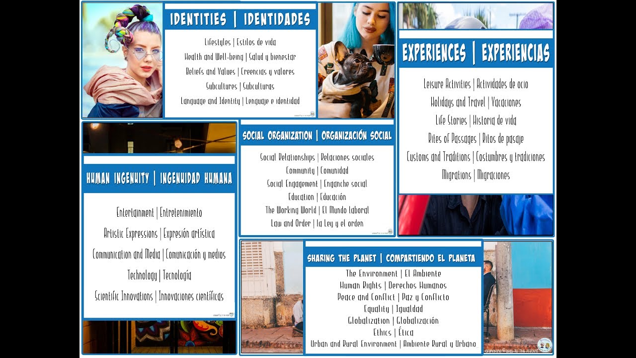 Un Kit | IB Oral Spanish Language B