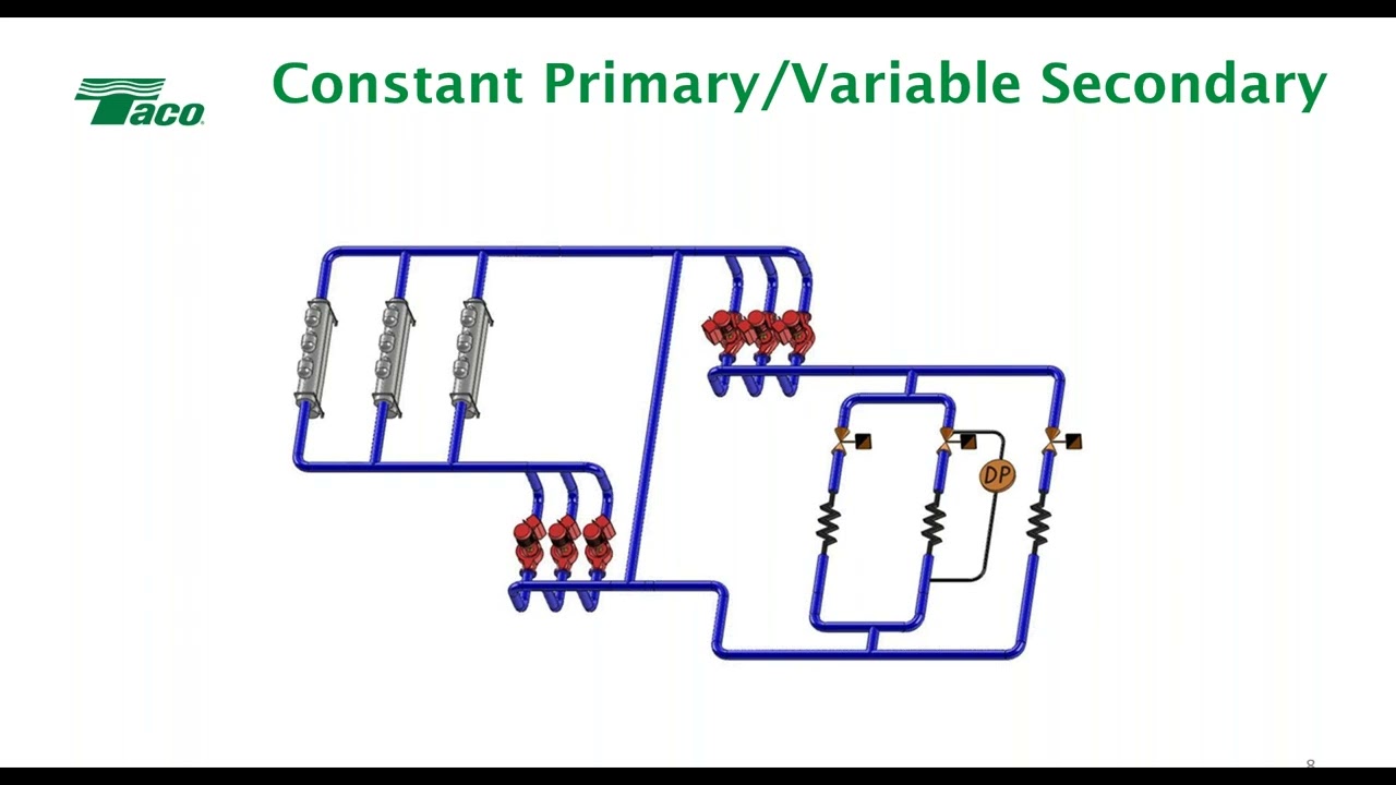 All Variable Chilled Water Plants – 1 PDH
