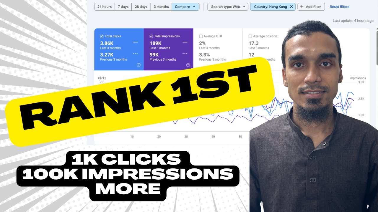 SEO performance for a Hong Kong Client | 1000 Clicks and 100K Impressions 😲😲