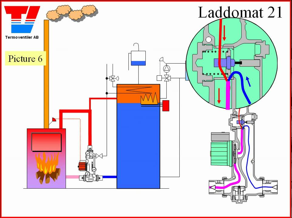 laddomat loading valve
