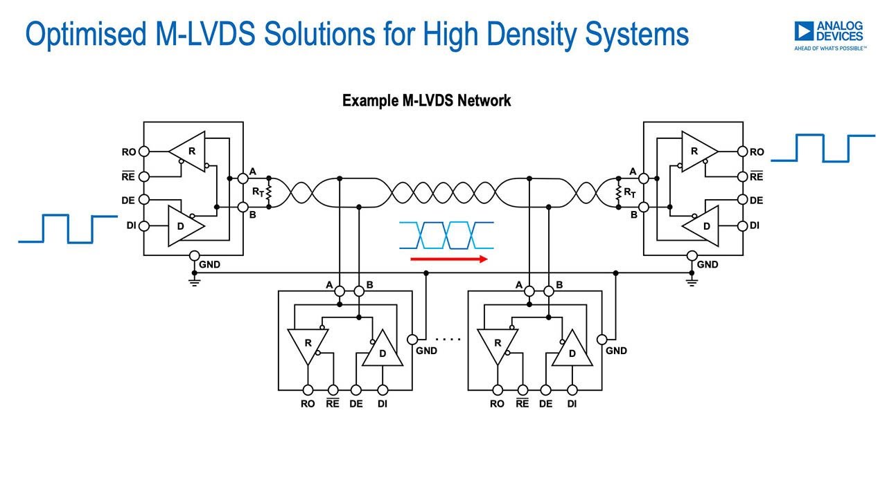 Optimised M-LVDS Solutions for High-Density Systems