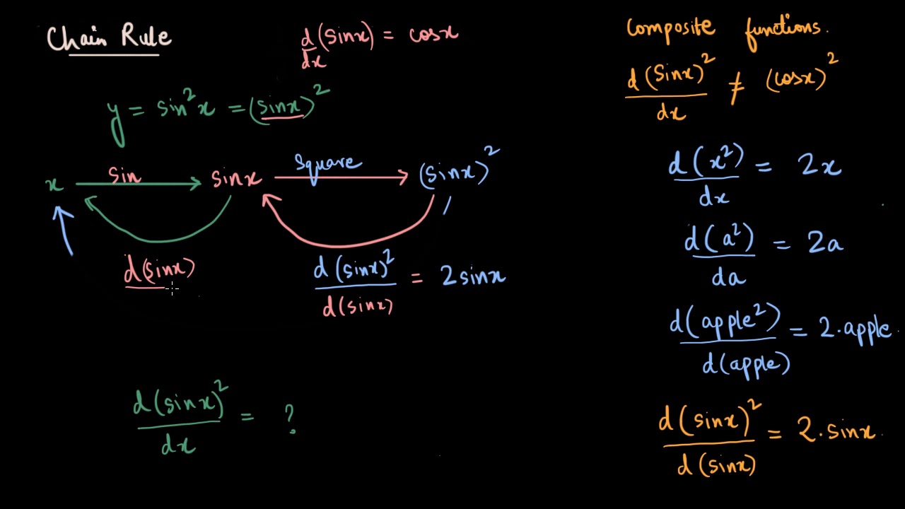 Chain rule of differentiation (Hindi)