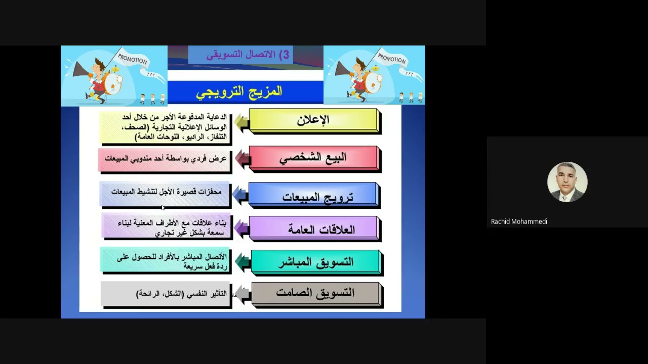 د.محمدي رشيد/ محاضرة المزيج التسويقي/ مقياس التسويق/ 2 ليسانس علوم التسيير