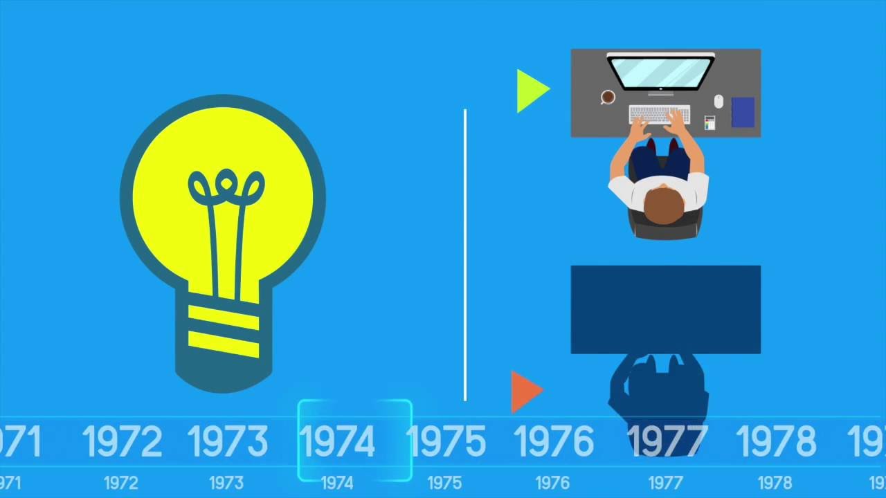Historia del teletrabajo