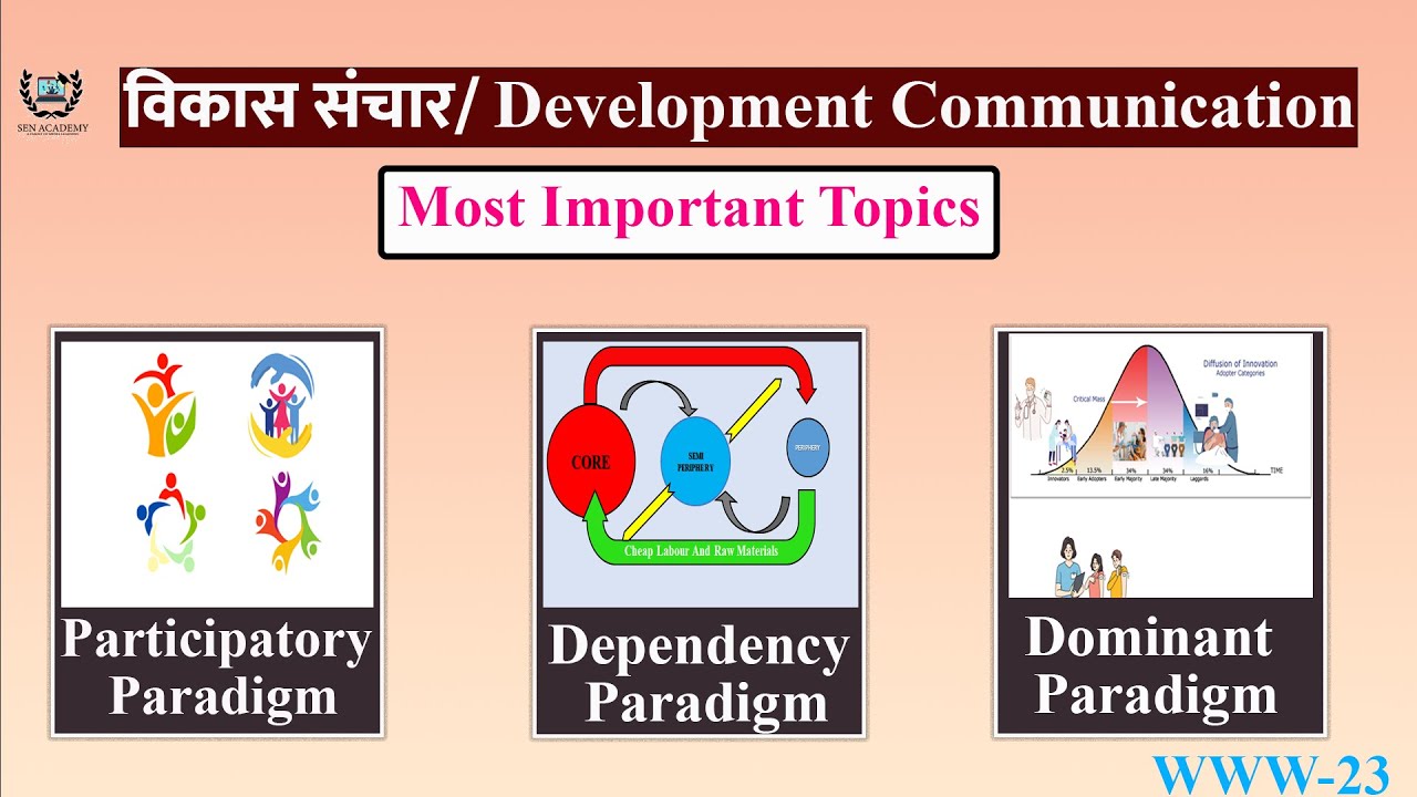 Most Repeated Topics || Dominant , Dependency , Participatory Paradigm II