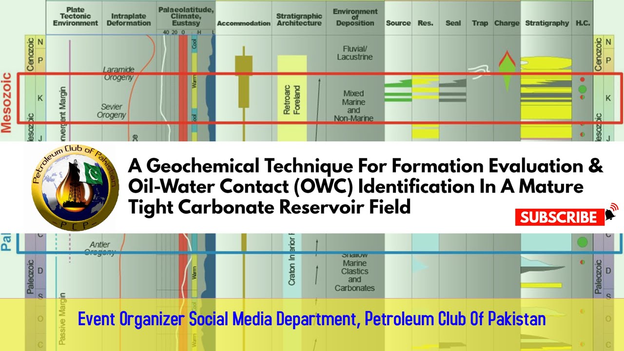 Geochemical Technique For Formation Evaluation | Tight Carbonate Reservoir Field | Oil-Water Contact
