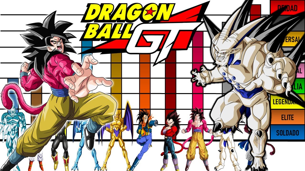 Niveles de Poder de los 10 Personajes mas Poderosos de Dragon Ball GT