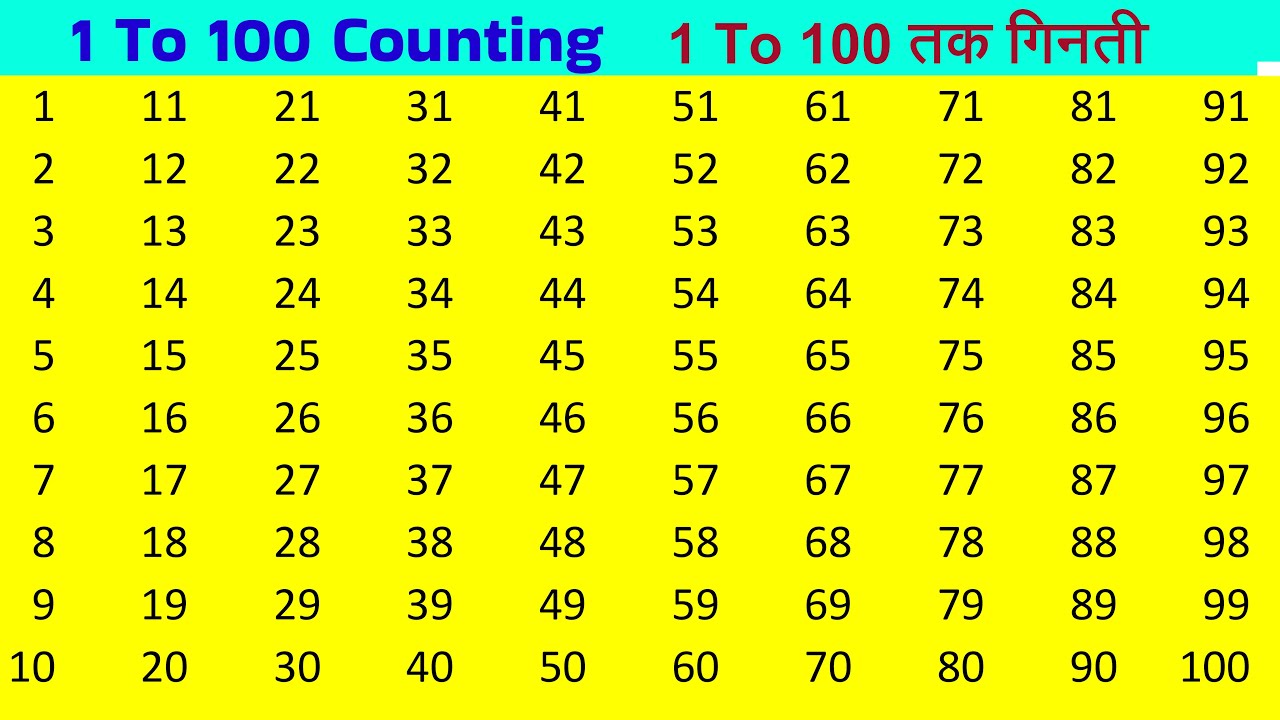 Counting 1 to 100 | एक से सौ तक गिनती | Counting Songs for Preschool