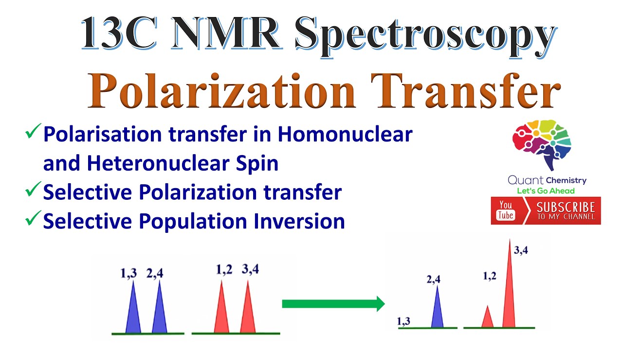 13 C NMR Spectroscopy || Polarisation Transfer in NMR || DEPT NMR