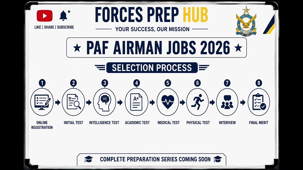 PAF Airman بھرتیاں 2026 | Complete Guide | Trades, Eligibility & Selection Process