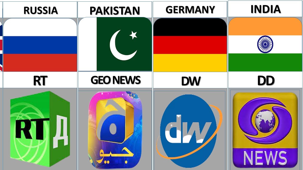 Top News Channels From Different Countries | Top News Channels In The World | Azad Info Data