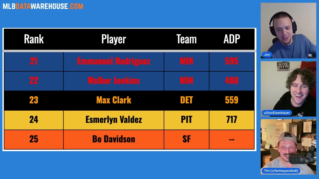 PWP #33: Top 25 Prospect Hitters for 2026 Re-Draft Leagues