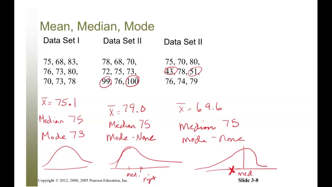 Descritpive Measures