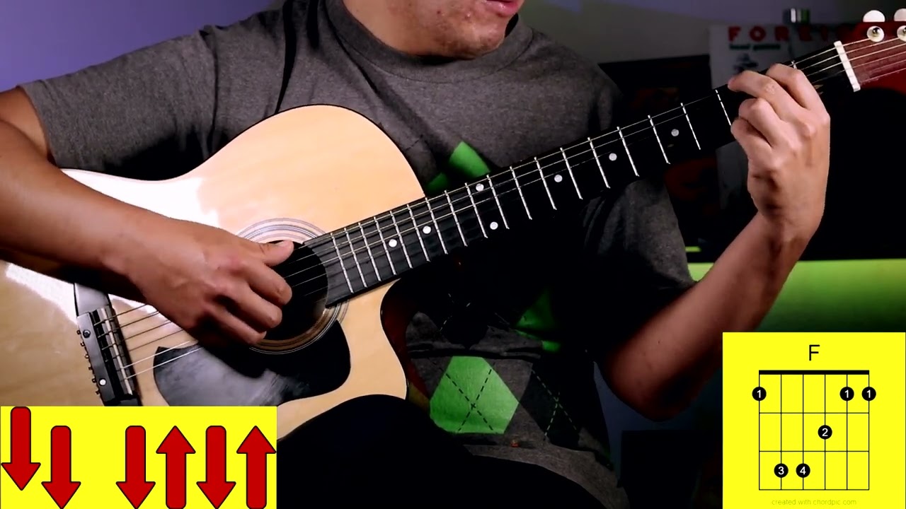 Te Diré - Miguel Bosé - Tutorial de Guitarra