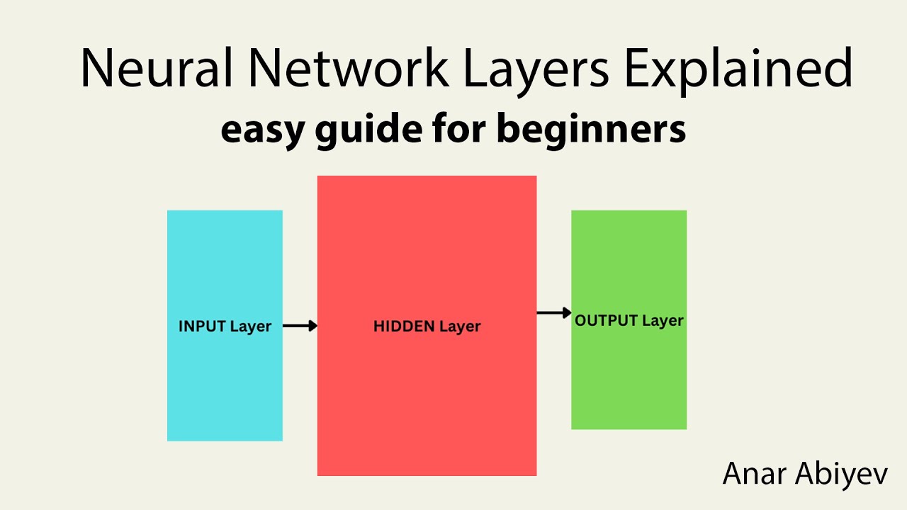 Neural Network Layers Explained | Input, Output, Hidden layers