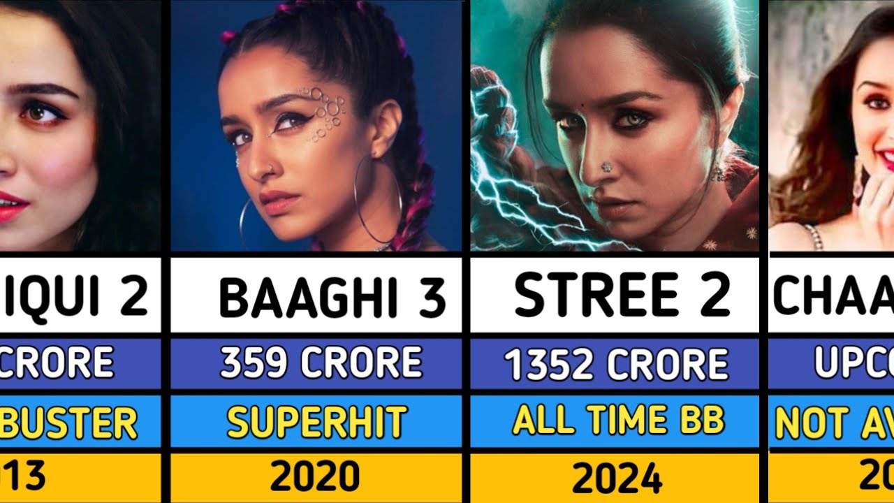 Shraddha Kapoor All Hits And Flops Movies List | All Movies Collection | Stree 2 | Chaalbaaz in Lon.