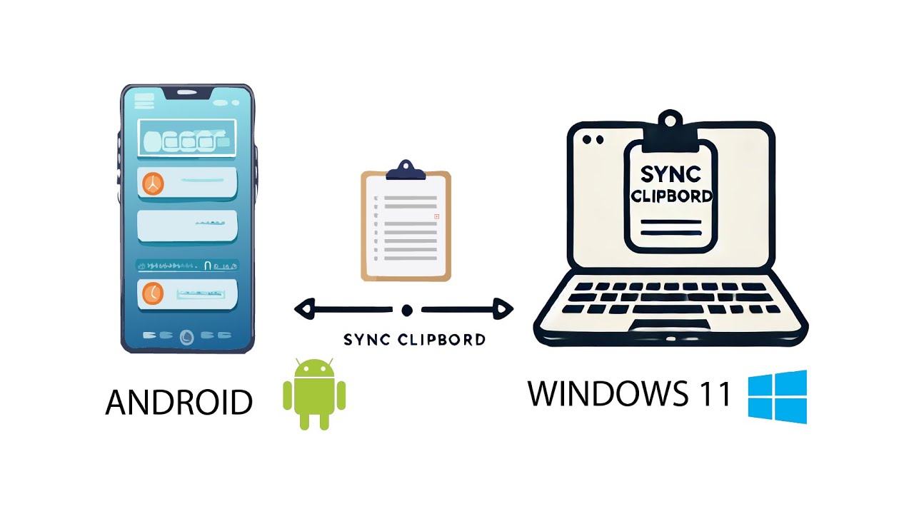 How to Sync Clipboards - Android & Windows 11 - Using PhoneLink