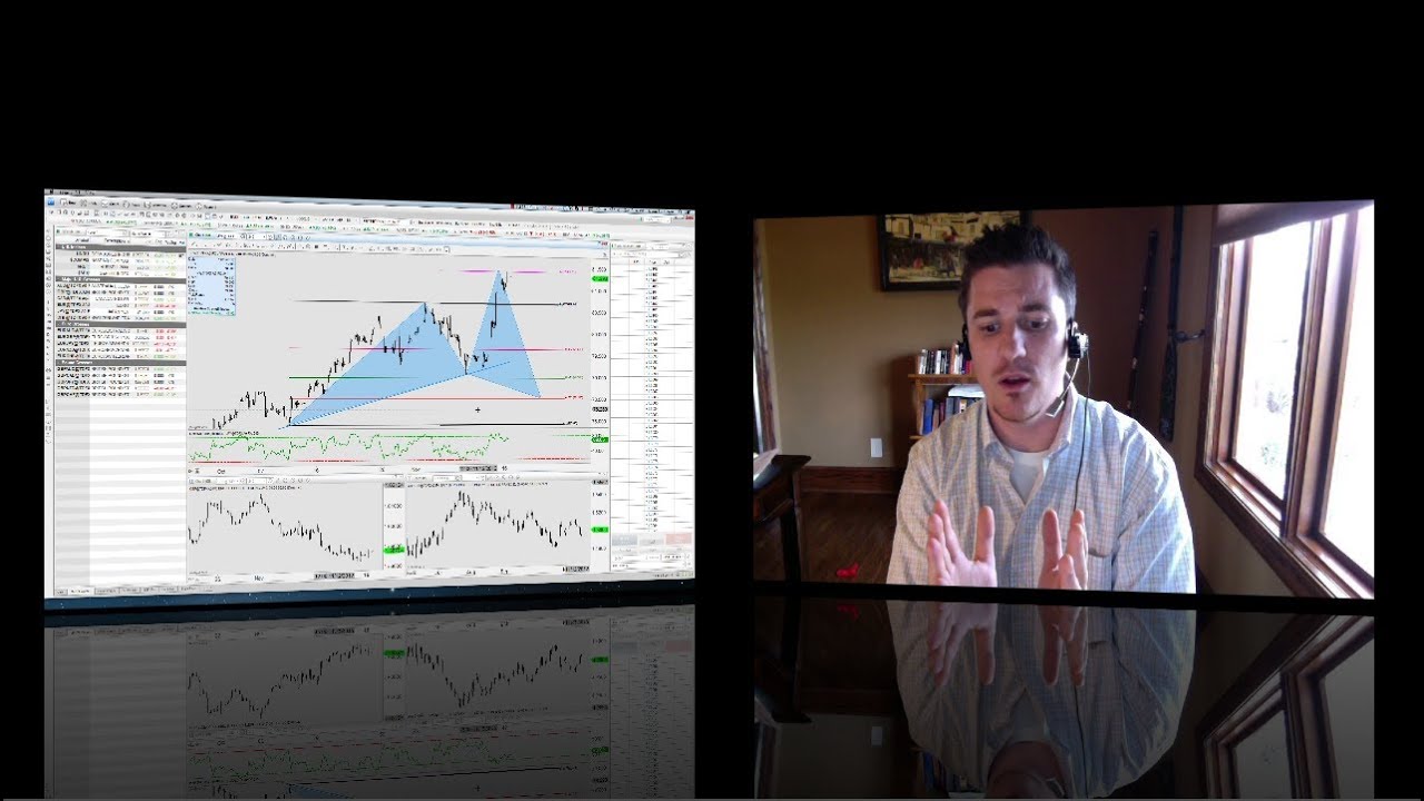 fibonacci retracement: How Would You Handle This?