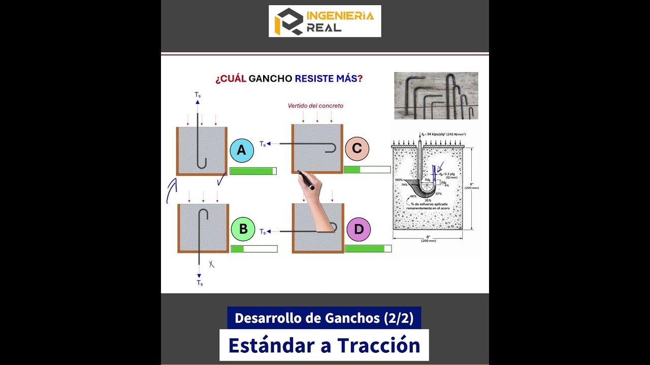 ✅Longitud de desarrollo con gancho - ¿Cuál es mejor?