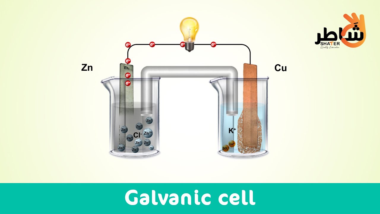 what is a Galvanic cell ?