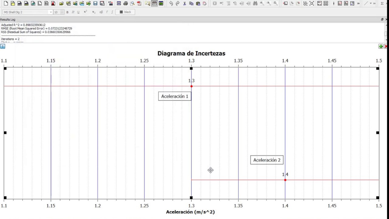 Tutorial sobre ¿Cómo usar Qtiplot? Laboratorio de Física Básica
