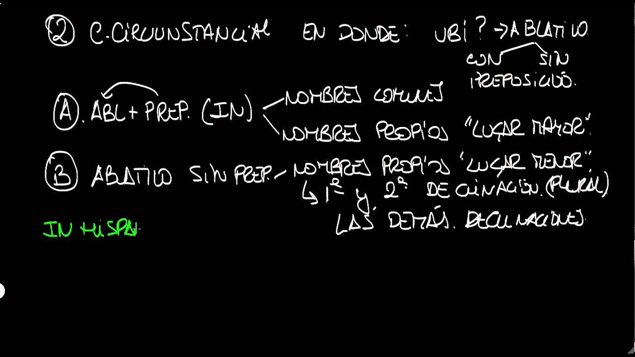 Complementos de lugar en latín.