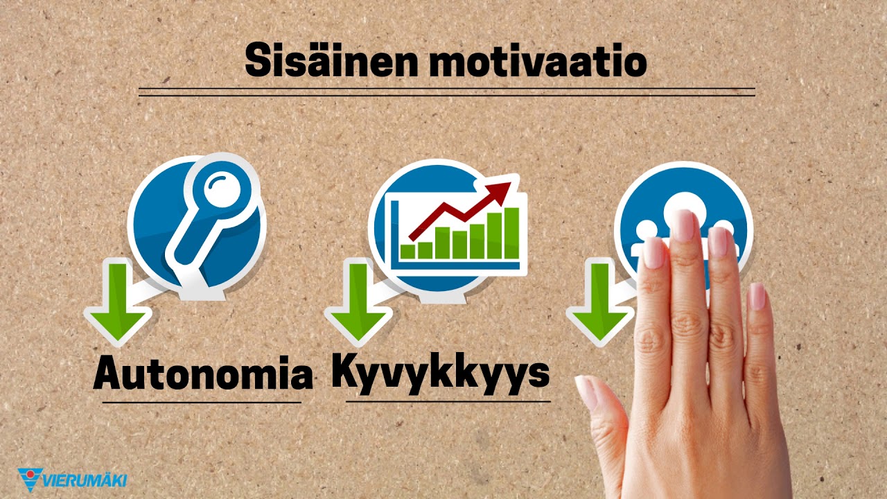 Sis&auml;inen motivaatio (Self-determination theory)