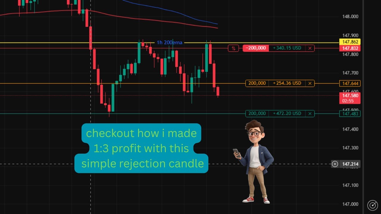 USDJPY chart analysis.
