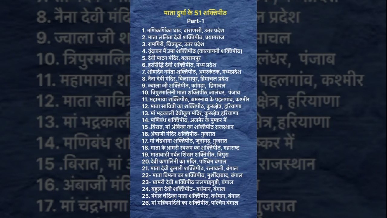 माता दुर्गा के 51 शक्तिपीठ ॥ 51 Shaktipeeth of Maa Durga #maa #Durga #shaktipeeth #Navaratri #short