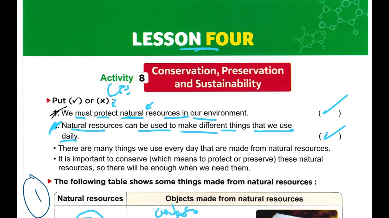 Grade5 lesson4 Concept 3.2 
