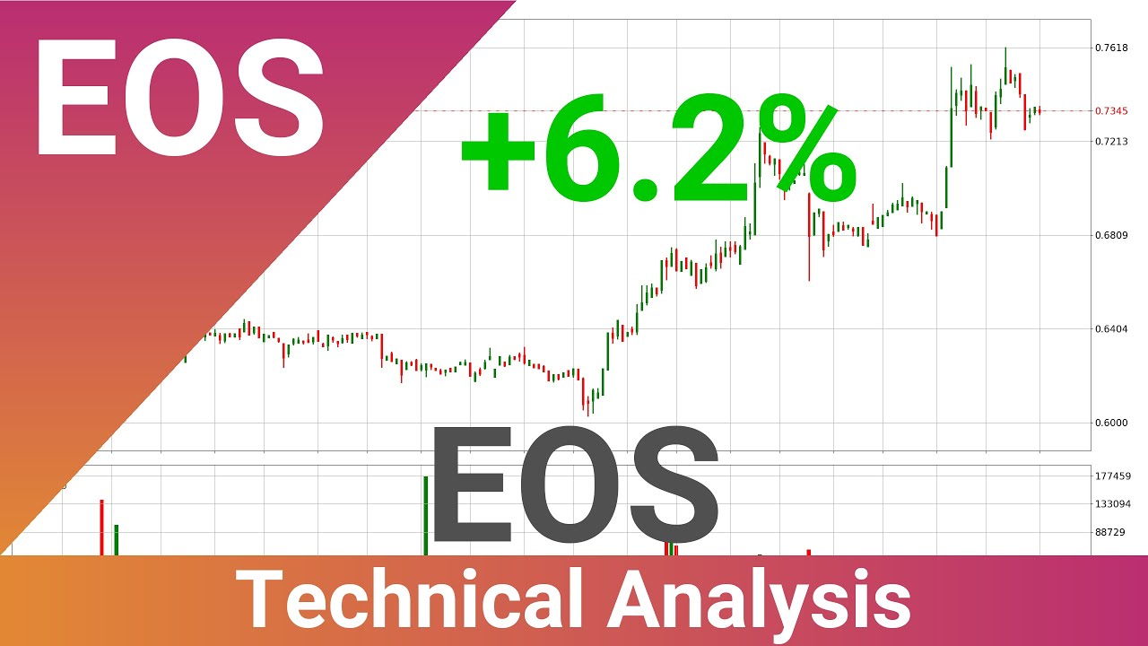 EOS Up 6.2% 🔝. What Now With EOSUSD?? | FAST&CLEAR | 24.Jun.2023