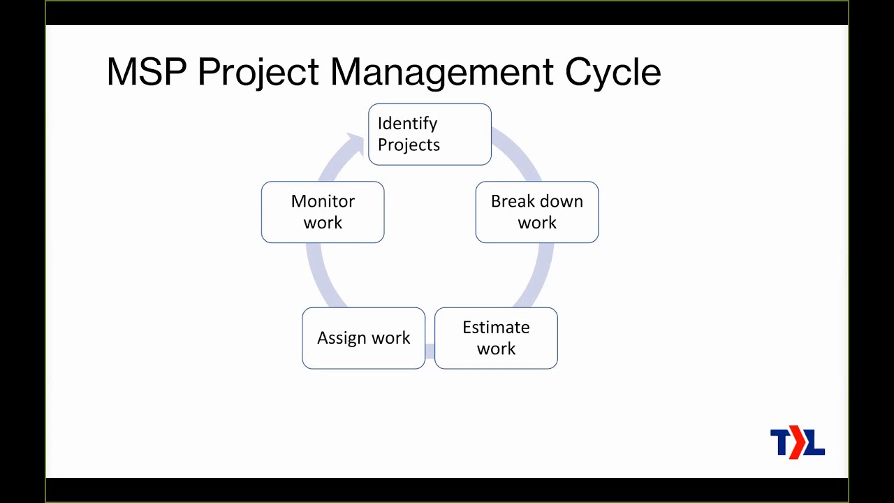 How to Manage Projects in an MSP Using Kanban - Webinar April 2020