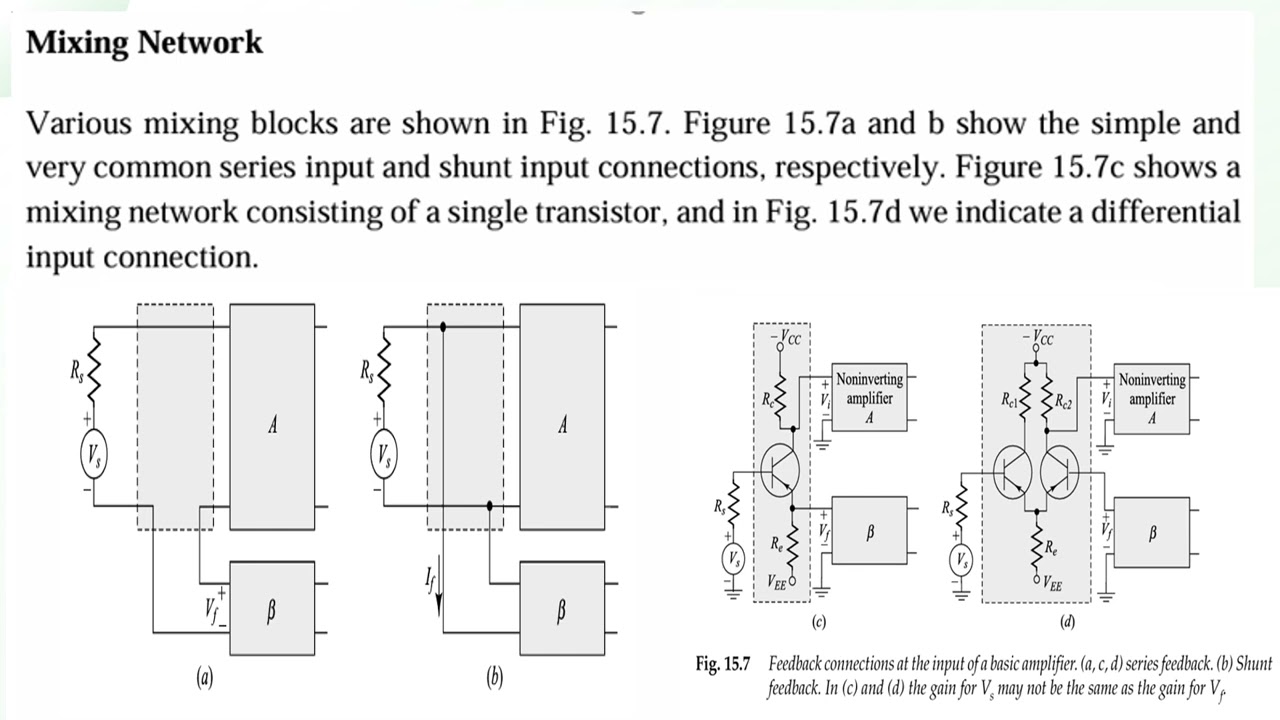 Transistor Feedback Structures | Types of Feedback Amplifiers Explained