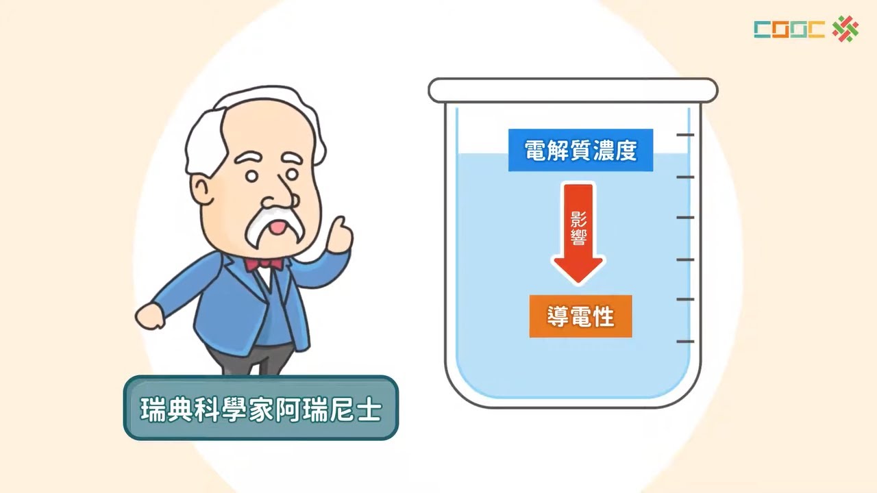 108新課綱｜八下理化｜【觀念】電離說