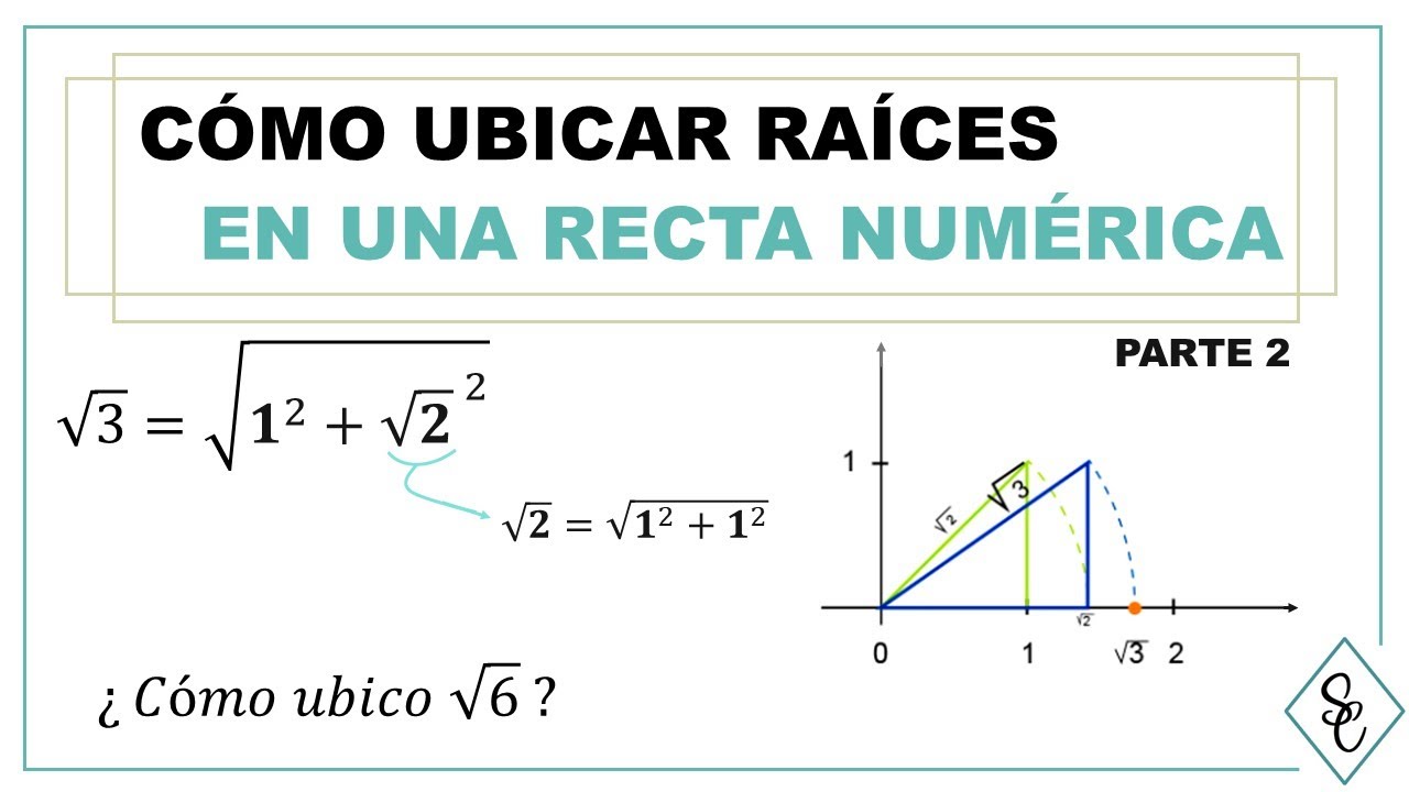 Cómo ubicar Números Irracionales (Raíces) en una recta numérica - PARTE 2 - Combinación de raíces