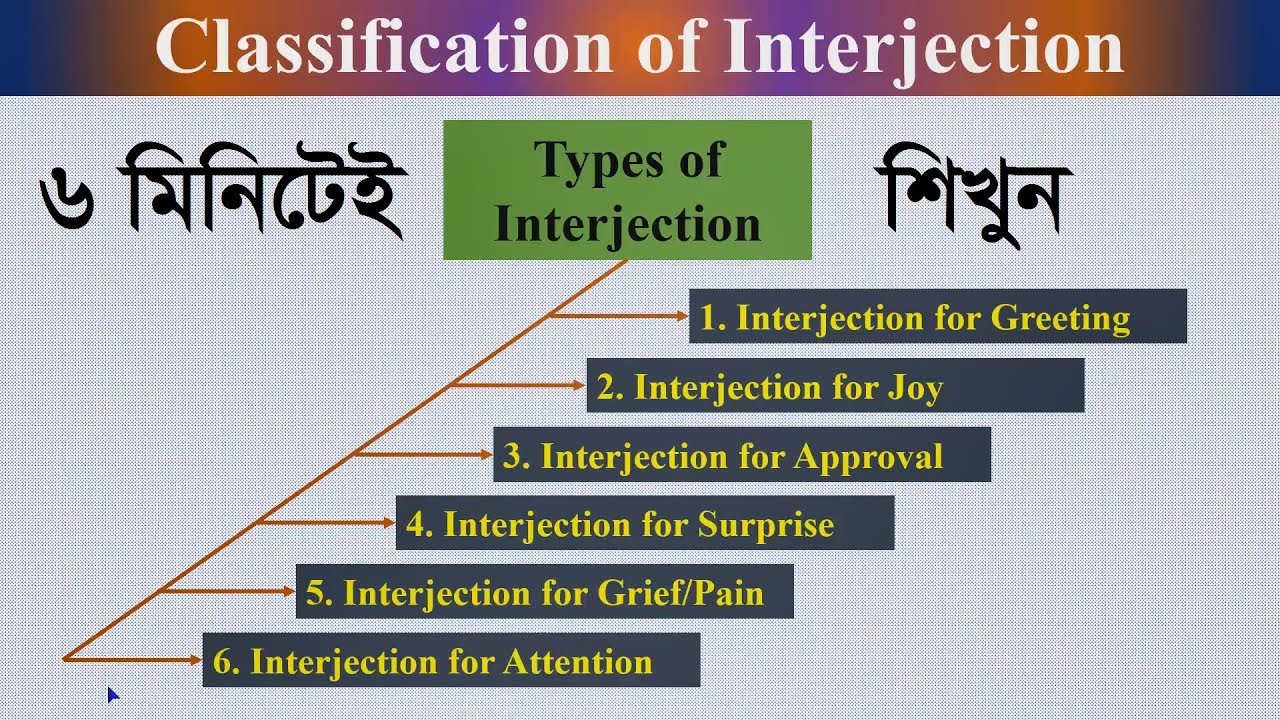 Interjection and Its Classification (বাংলায়)