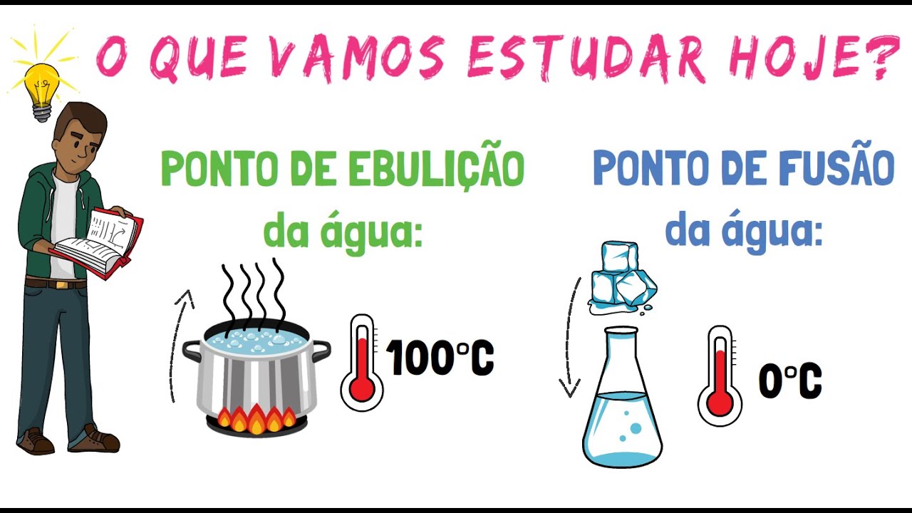 PONTO DE FUS&Atilde;O E EBULI&Ccedil;&Atilde;O