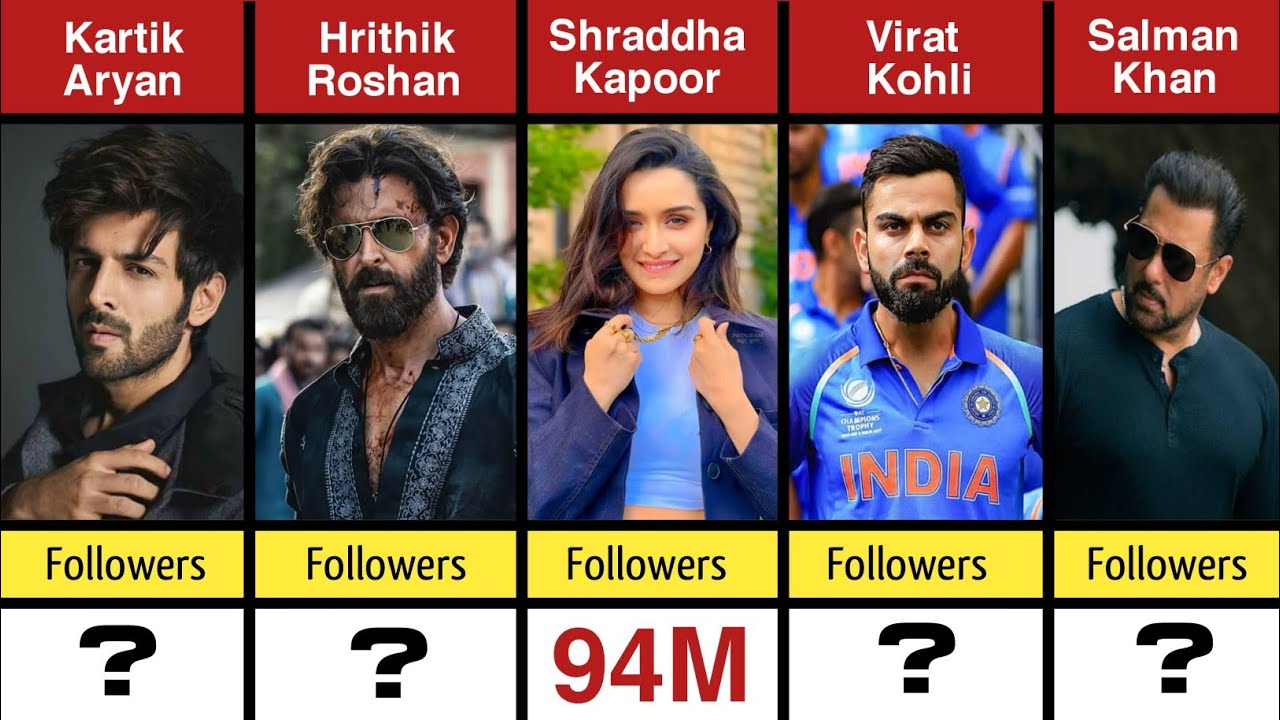 Most Followed Instagram Handles in India 2026