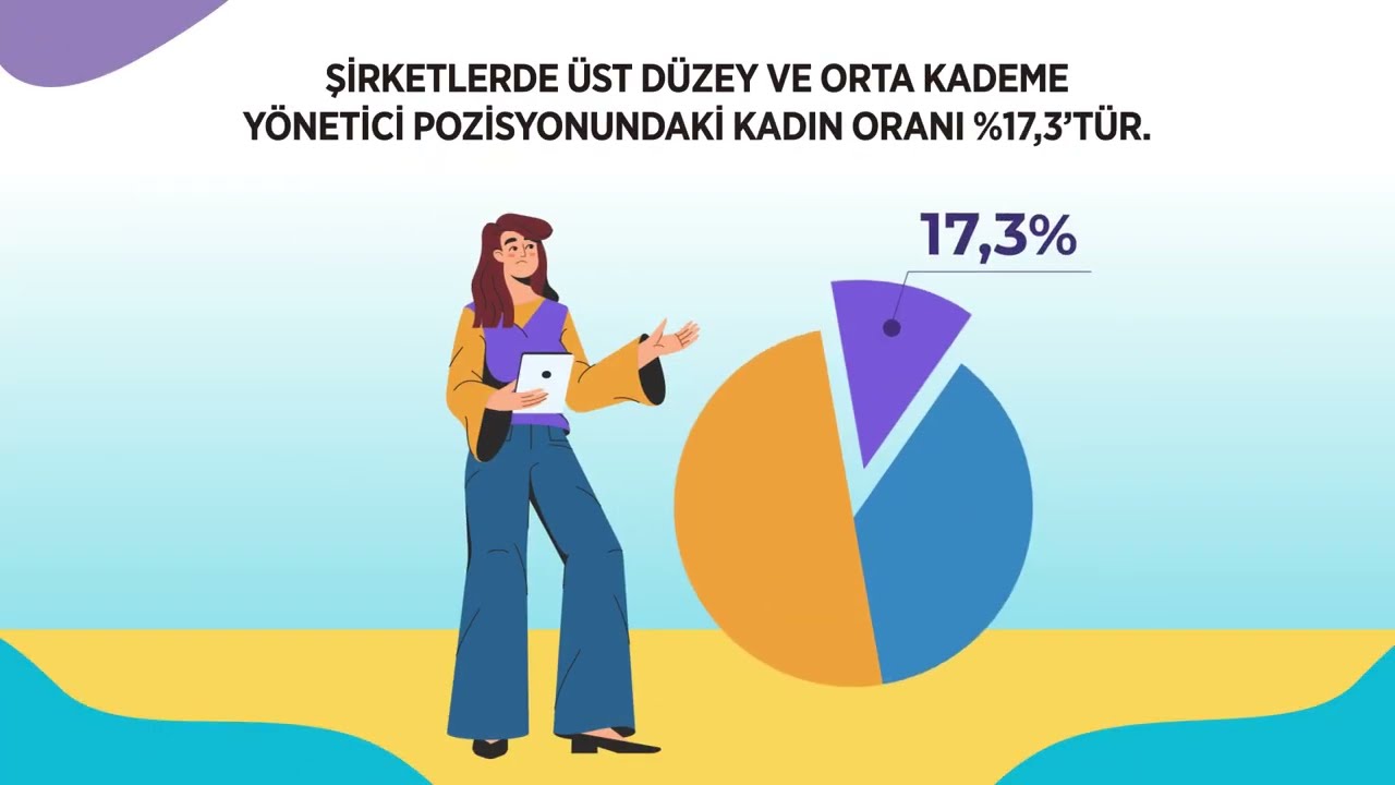 Toplumsal Cinsiyet Eşitliğinde İstatistikler