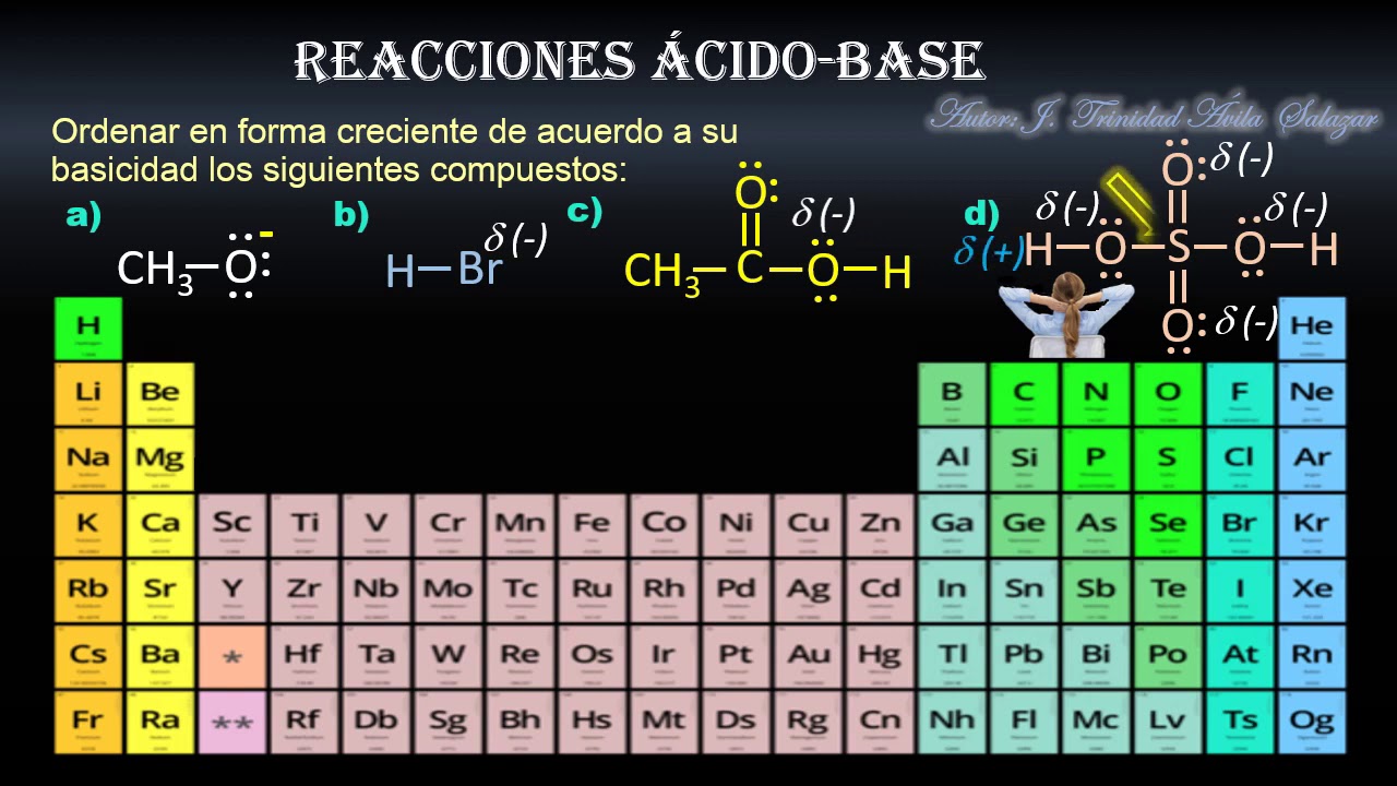 MECANISMOS DE REACCIÓN. REACCIONES ÁCIDO-BASE.